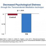 Reduced stress in students