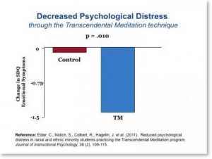 Reduced stress in students